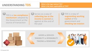 From Tedious to TDS | Entrepreneur's guide to withholding taxes in ...