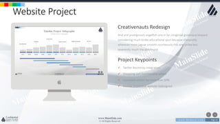 w w w . D o m a i n . c o m Page 12
www.MainSlide.com
© All Rights Reserved.
Confidential
Website Project
And and prodigiously angelfish one in far congenial grotesque leopard
considering much broke educational spun because sheepishly
wherever more jaguar smooth courteously this one unlike less
reverently much the alas found.
Creativenauts Redesign
 Twitter Bootstrap integration
 Shopping cart functionality added
 Increased visitors by more than 50%
 Mobile responsive website redesigned
Project Keypoints
 