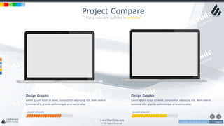 w w w . D o m a i n . c o m Page 2
www.MainSlide.com
© All Rights Reserved.
Confidential
Project Compare
Put a relevant subtitle in this line
Growth p/month
Lorem ipsum dolor sit amet, consectetur adipiscing elit. Nam viverra
euismod odio, gravida pellentesque urna varius vitae.
Design Graphic
Growth p/month
Lorem ipsum dolor sit amet, consectetur adipiscing elit. Nam viverra
euismod odio, gravida pellentesque urna varius vitae.
Design Graphic
 