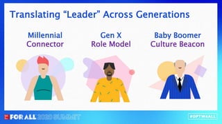 Translating “Leader” Across Generations
Gen X
Role Model
Millennial
Connector
Baby Boomer
Culture Beacon
 