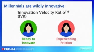 Millennials are wildly innovative
Innovation Velocity RatioTM
(IVR)
Ready to
Innovate
Experiencing
Friction
 
