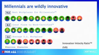 Millennials are wildly innovative
Innovation Velocity RatioTM
(IVR)
Great Place to Work-CertifiedTM
Company
Best Workplaces for MillennialsTM
Average U.S. Workplace
 