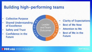 Leader
andTeam
Outcomes
Building high-performing teams
• Collective Purpose
• Shared Understanding
of Excellence
• Safety and Trust
• Confidence in the
Future
• Clarity of Expectations
• Best of Me Now
• Attention to Me
• Best of Me in the
Future
 