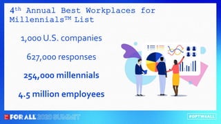 4th Annual Best Workplaces for
MillennialsTM List
1,000 U.S. companies
627,000 responses
254,000 millennials
4.5 million employees
 