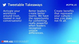 Tweetable Takeaways @GPTW_US
Activate your
workforce
around trust,
rooted in real
conversations!
Better leaders
create better
teams. We have
the opportunity
for something
really powerful
when leaders
recognize
unique
differences.
Create benefits
that represent
your culture—
one size does
not fit all.
 