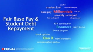 Fair Base Pay &
Student Debt
Repayment
 