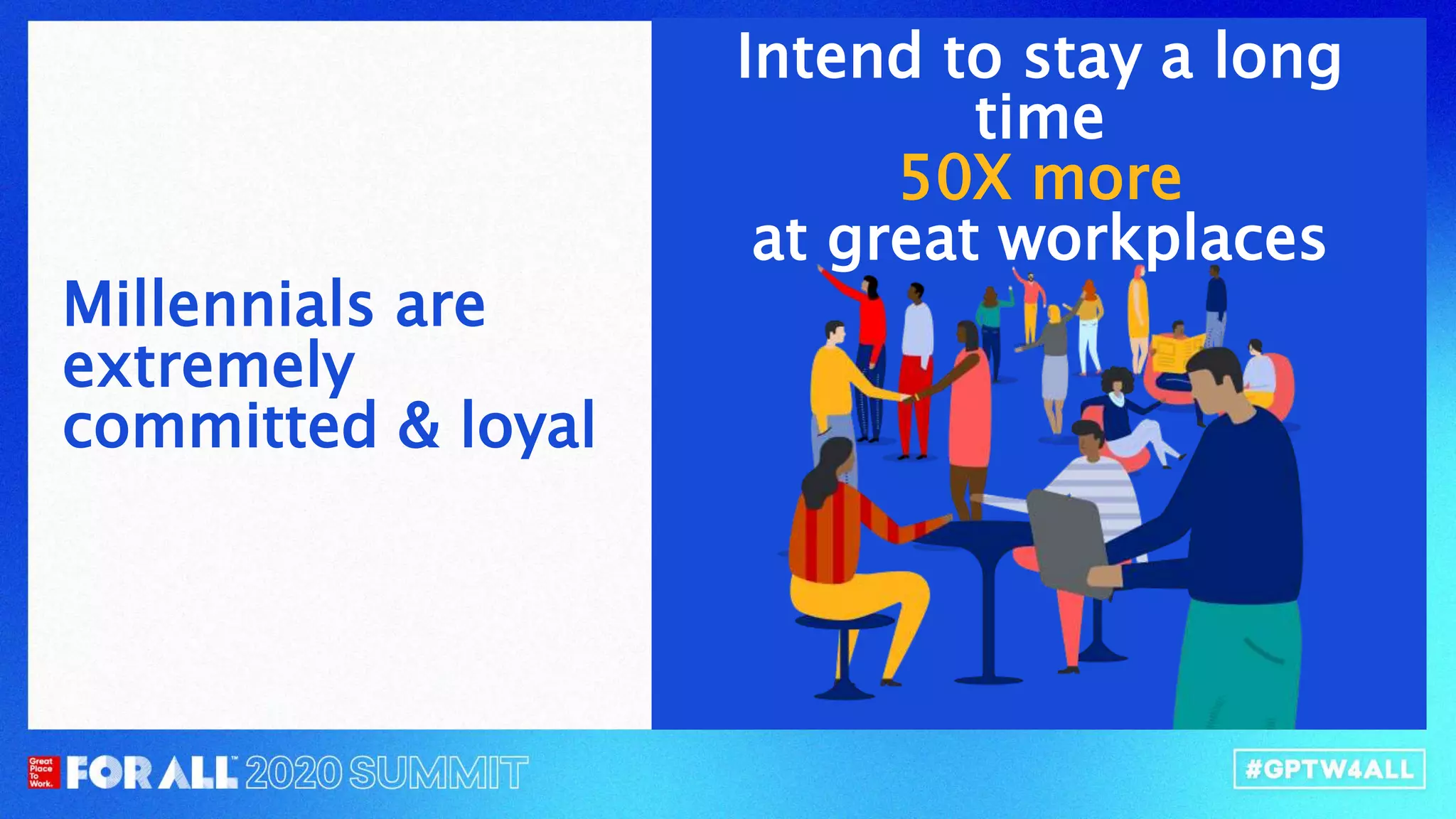 Millennials are
extremely
committed & loyal
Intend to stay a long
time
50X more
at great workplaces
 