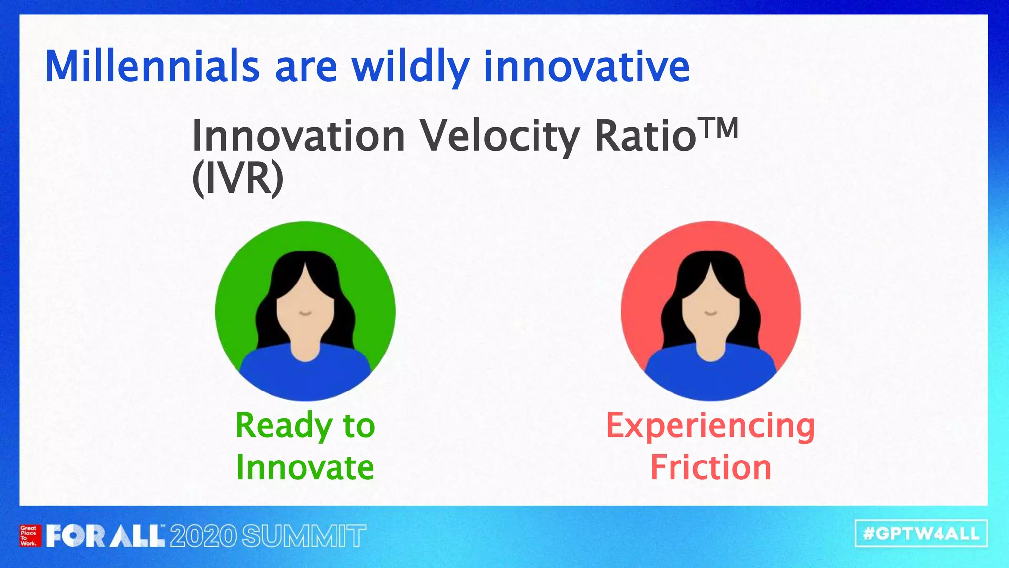 Millennials are wildly innovative
Innovation Velocity RatioTM
(IVR)
Ready to
Innovate
Experiencing
Friction
 