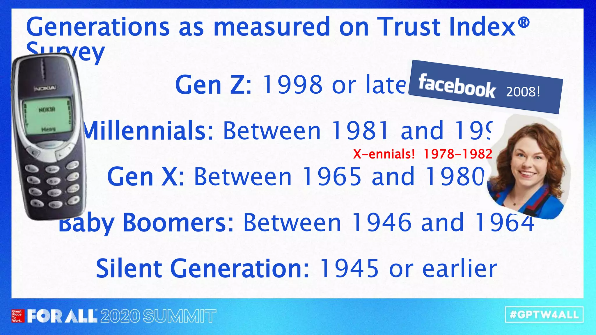 Generations as measured on Trust Index®
Survey
Gen Z: 1998 or later
Millennials: Between 1981 and 1997
Gen X: Between 1965 and 1980
Baby Boomers: Between 1946 and 1964
Silent Generation: 1945 or earlier
X-ennials! 1978-1982
2008!
 