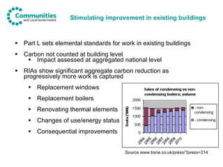 Stimulating improvement in existing buildings <ul><li>Part L sets elemental standards for work in existing buildings </li>...