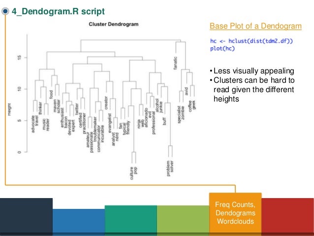Intro to Text Mining Using tm, openNLP and topicmodels