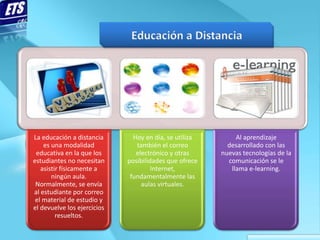 La educación a distancia       Hoy en día, se utiliza        Al aprendizaje
    es una modalidad            también el correo         desarrollado con las
 educativa en la que los        electrónico y otras     nuevas tecnologías de la
estudiantes no necesitan     posibilidades que ofrece     comunicación se le
   asistir físicamente a              Internet,            llama e-learning.
       ningún aula.           fundamentalmente las
 Normalmente, se envía            aulas virtuales.
al estudiante por correo
 el material de estudio y
el devuelve los ejercicios
         resueltos.
 
