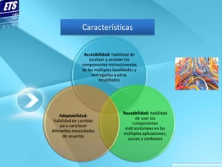 Características


                Accesibilidad: habilidad de
                   localizar y acceder los
               componentes instruccionales
               de las múltiples localidades y
                     entregarlos a otras
                         localidades




                                     Reusabilidad: habilidad
    Adaptabilidad:
                                            de usar los
 habilidad de cambiar
                                          componentes
     para satisfacer
                                      instruccionales en las
diferentes necesidades
                                     múltiples aplicaciones,
      de usuarios
                                        cursos y contextos
 