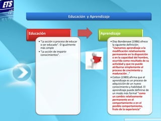 Educación                               Aprendizaje
     • "La acción o proceso de educar        • Diaz Bondenave (1986) ofrece
       o ser educado". O igualmente            la siguiente definición:
       más simple                              "Llamamos aprendizaje a la
     • "La acción de impartir                  modificación relativamente
       conocimientos".                         permanente en la disposición
                                               o en la capacidad del hombre,
                                               ocurrida como resultado de su
                                               actividad y que no puede
                                               atribuirse simplemente al
                                               proceso de crecimiento y
                                               maduración .."
                                             • Cotton (1989) afirma que el
                                               aprendizaje es un proceso de
                                               adquisición de un nuevo
                                               conocimiento y habilidad. El
                                               aprendizaje puede definirse de
                                               un modo más formal "como
                                               un cambio relativamente
                                               permanente en el
                                               comportamiento o en el
                                               posible comportamiento,
                                               fruto de la experiencia"
 