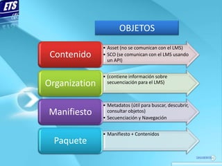 OBJETOS
               • Asset (no se comunican con el LMS)
 Contenido     • SCO (se comunican con el LMS usando
                 un API)


               • (contiene información sobre
Organization     secuenciación para el LMS)



               • Metadatos (útil para buscar, descubrir,
Manifiesto       consultar objetos)
               • Secuenciación y Navegación


               • Manifiesto + Contenidos
  Paquete
 