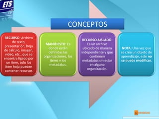 CONCEPTOS
RECURSO: Archivo
                                              RECURSO AISLADO:
      de texto,
                        MANIFIESTO: Es           Es un archivo
presentación, hoja
                          donde están         ubicado de manera      NOTA: Una vez que
de cálculo, imagen,
                          definidas las      independiente y que    se crea un objeto de
 video, etc., que se
                       organizaciones, los        contienen         aprendizaje, este no
encentra ligado por
                           items y los        metadatos sin estar   se puede modificar.
  un item, solo los
                          metadatos.               en alguna
 item hoja pueden
                                                 organización.
 contener recursos
 