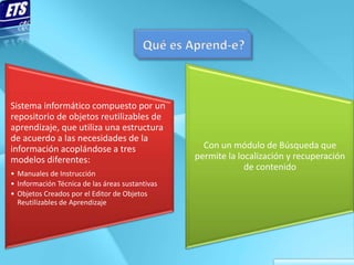 Sistema informático compuesto por un
repositorio de objetos reutilizables de
aprendizaje, que utiliza una estructura
de acuerdo a las necesidades de la
información acoplándose a tres                     Con un módulo de Búsqueda que
modelos diferentes:                              permite la localización y recuperación
                                                              de contenido
• Manuales de Instrucción
• Información Técnica de las áreas sustantivas
• Objetos Creados por el Editor de Objetos
  Reutilizables de Aprendizaje
 