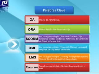 Palabras Clave

  OA       Objeto de Aprendizaje.



 ORA       Objeto Reutilizable de Aprendizaje.


           Por sus siglas en Ingles (Shareable Content Object
SCORM      Reference Model) Modelo de Referencia de Contenido
           de Objetos Compartibles.

           Por sus siglas en ingles (Extensible Markup Language)
  XML      Lenguaje de Etiquetado Extensible.


           Por sus siglas en ingles (Learning Management System)
  LMS      Sistema de Administración de Aprendizaje.


           Son elementos digitales (Archivos) que contienen el
Recursos   ORA
 