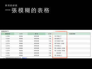 ⼀一 張 模 糊 的 表 格
拿 到 的 卻 是
 