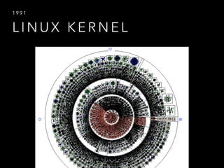 L I N U X K E R N E L
1 9 9 1
 