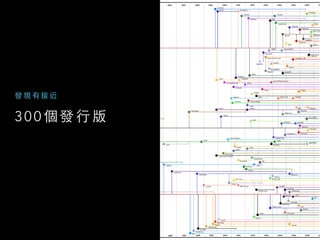 3 0 0 個 發 ⾏行 版
發 現 有 接 近
 