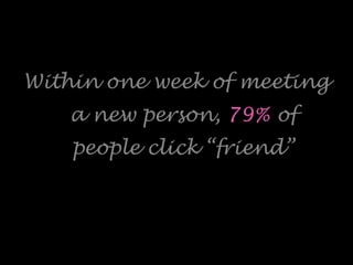 Within one week of meeting
a new person, 79% of
people click “friend”
 