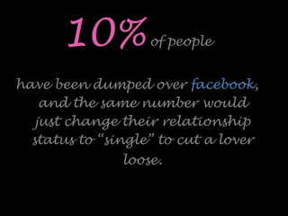 10%of people
have been dumped over facebook,
and the same number would
just change their relationship
status to “single” t...