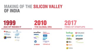 MAKING OF THE SILICON VALLEY
OF INDIA
AGE OF INDIAN IT THE GLOBAL ERA TIMES OF STARTUPS
1999 2010 2017
 
