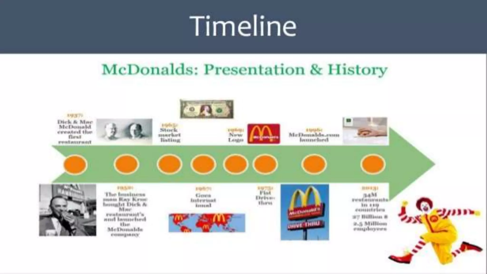 Mcdonald's mini case analysis | PPTX
