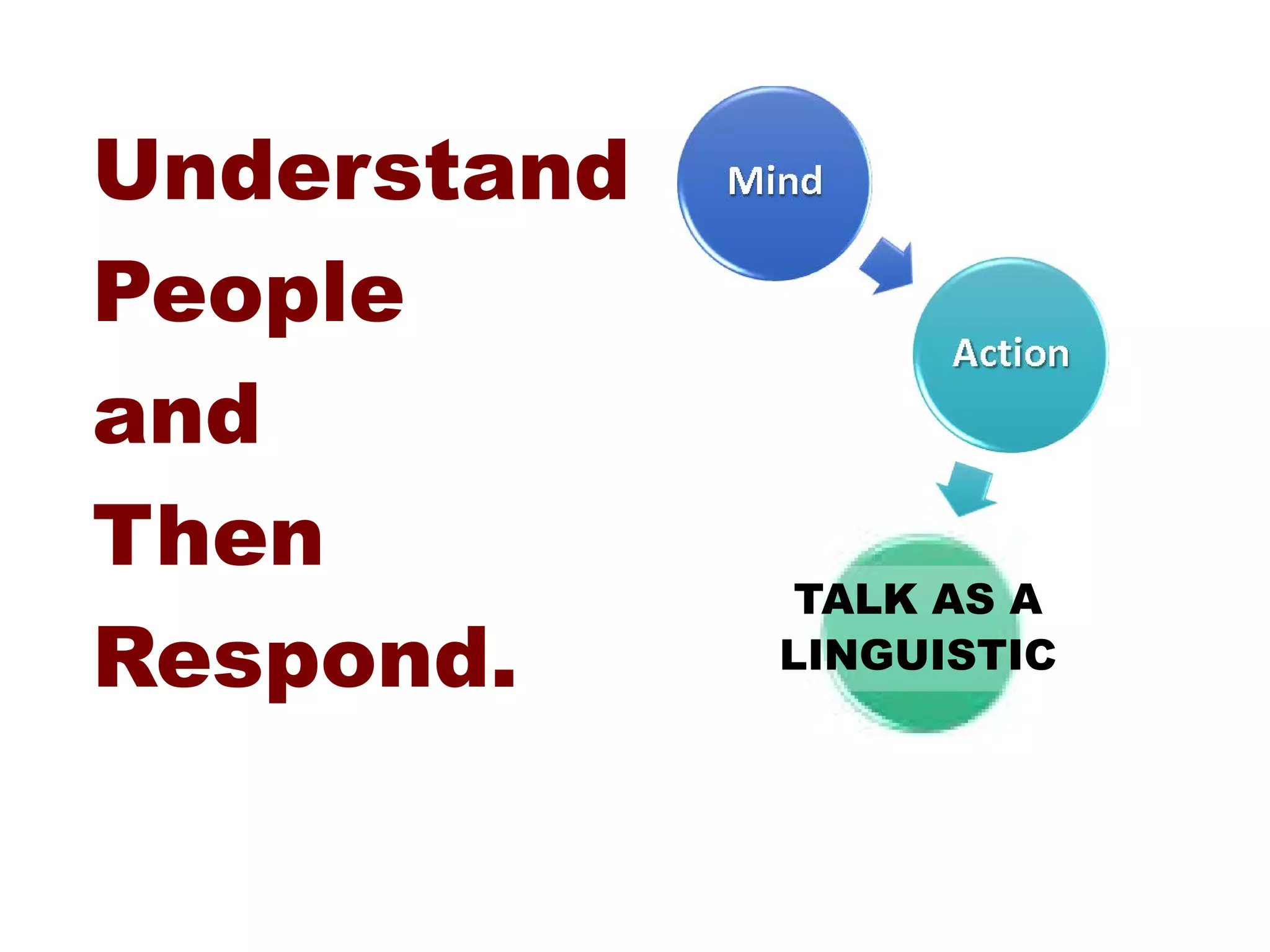 Understand
People
and
Then
Respond.
TALK AS A
LINGUISTIC