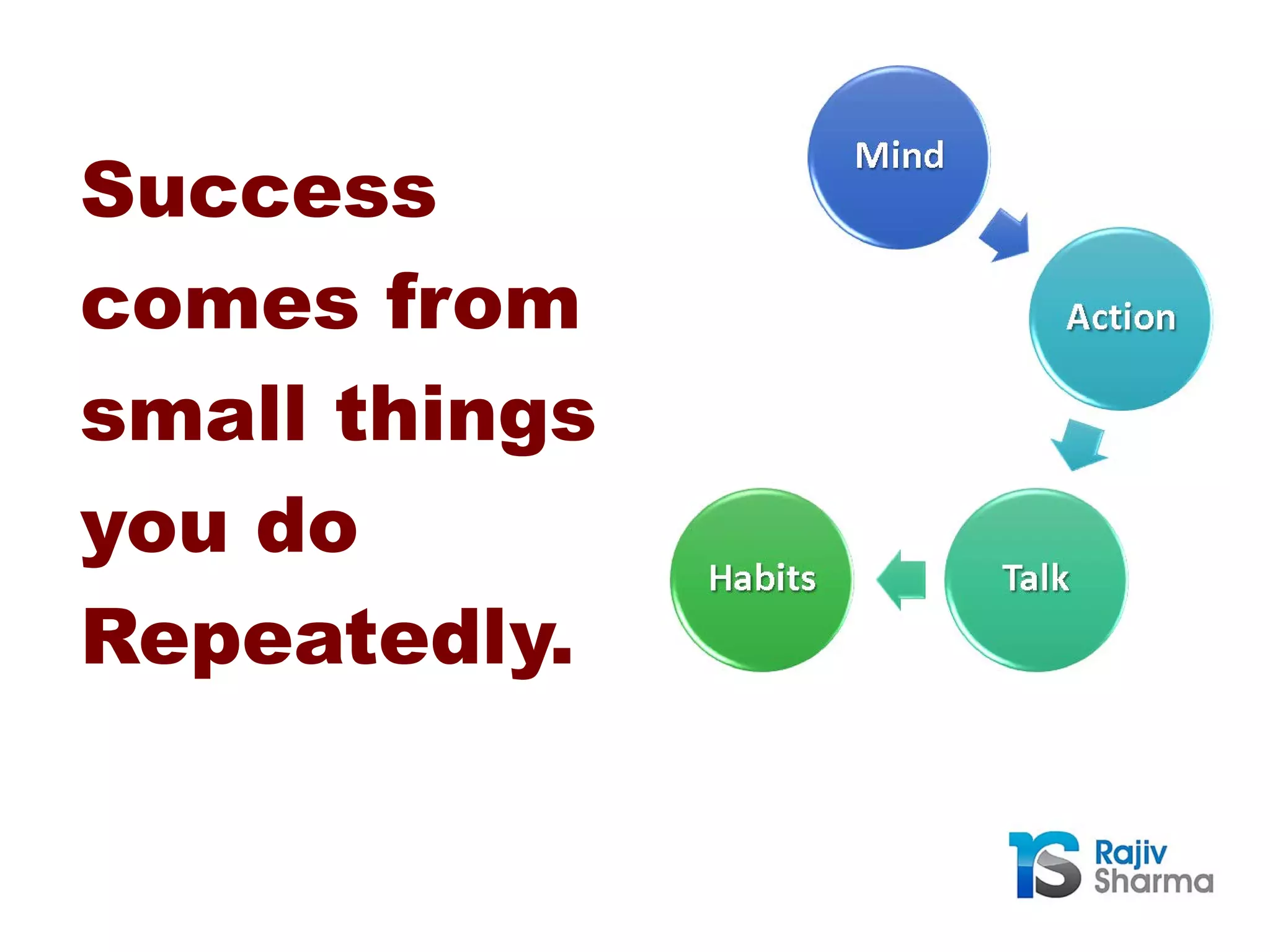 Success
comes from
small things
you do
Repeatedly.