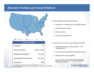 Attractive Portfolio and Growth Platform




                                                                                                 Ø    Newest portfolio of student housing assets

                                                                                                       Ø   Amenity rich – bed/bath parity, resort-style activities

                                                                                                       Ø   Close proximity to campus

                                                                                                       Ø   Barriers to entry

                                                                                                       Ø   Lower cap-ex requirements




                               Portfolio Highlights                                              Ø    Proactive focus on medium-sized, high-growth markets

             Properties (1)                                                 27
                                                                                                       Ø   Markets have strong enrollment growth – 7.2%
                                                                                                           average growth (3)
             Total Units / Beds (1)                        5,048 / 13,580
                                                                                                       Ø   Less institutional competition & comparable product
             Weighted Average Age (2)                              2.5 years
                                                                                                       Ø   Stronger tuition value proposition

             Average Distance to Campus                            0.6 miles
                                                                                                           (3) Source: Reported enrollment statistics from university websites;
                                                                                                           Represents enrollment growth from the academic year 2006/2007 to
                                                                                                           the academic year 2009/2010
             Occupancy (2)                                                89%

4      (1)   Includes 6 joint venture properties in which Campus Crest owns a 49.9% member interest
       (2)   As of 2/23/2011
 