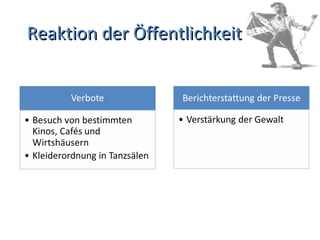 Reaktion der Öffentlichkeit  
