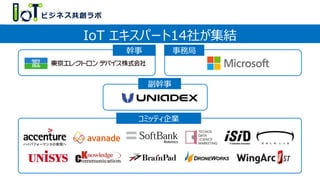 IoT エキスパート14社が集結
幹事 事務局
コミッティ企業
副幹事
 