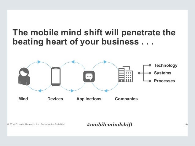 Design2disrupt Summit Ted Schadler The Mobile Mind Shift