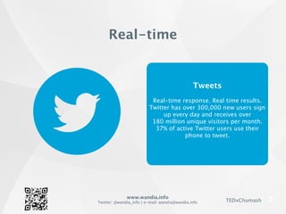 www.wandia.info
Twitter: @wandia_info | e-mail: wandia@wandia.info TEDxChumash
Tweets
Real-time response. Real time results.
Twitter has over 300,000 new users sign
up every day and receives over
180 million unique visitors per month.
37% of active Twitter users use their
phone to tweet.
Real-time
 