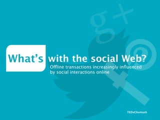 TEDxChumash
What’s with the social Web?
Offline transactions increasingly inﬂuenced
by social interactions online
 