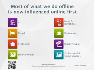 www.wandia.info
Twitter: @wandia_info | e-mail: wandia@wandia.info TEDxChumash
Most of what we do offline
is now inﬂuenced online ﬁrst
Restaurants
Art
Travel
Real Estate
Entertainment
Maps &
Directions
Retail/ProductsSale!
Professional &
Home Services
 