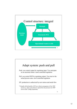 Control structure: integral
Strategic

Environ
ment

Structural: PCI

Operational: teams or cells
23

Adapt system: push and pull
Push: you control output by regulating input. You anticipate
on an uncertain future: cause controlled regulation
Pull: you control WIP by regulating output. You react to the
actual process state: error controlled regulation
JIT: production is authorized by next station and needs flow
“Virtually all the benefits of JIT are a direct consequence of low WIP
levels (e.g. short cycle times) or spurred by the pressures low WIP
levels create” (Hopp, Spearman)
24

12

 
