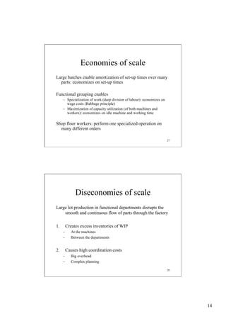 Economies of scale
Large batches enable amortization of set-up times over many
parts: economizes on set-up times
Functional grouping enables
–  Specialization of work (deep division of labour): economizes on
wage costs (Babbage principle)
–  Maximization of capacity utilization (of both machines and
workers): economizes on idle machine and working time

Shop floor workers: perform one specialized operation on
many different orders
27

Diseconomies of scale
Large lot production in functional departments disrupts the
smooth and continuous flow of parts through the factory
1. 

Creates excess inventories of WIP
– 
– 

2. 

At the machines
Between the departments

Causes high coordination costs
– 
– 

Big overhead
Complex planning
28

14

 