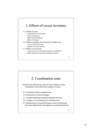 1. Effects of excess inventory
1.1. Effects on costs
– 
– 
– 
– 

Capital tied up in inventories
Large storage space
Much material handling
Risks of obsolence

1.2. Effects on quality: late discovery of defects, so
–  A lot of rework and scrap
–  Impedes root cause analysis

1.3. Effects on cycle time
–  Long (mean) cycle time (processing plus waiting time)
–  High variability of cycle time (standard deviation)
29

2. Coordination costs
General rule (Mintzberg): deep division of labour creates
coordination costs (and lowers quality of work)
2.1. Centralized staff (overhead costs)
2.2. Proliferation of lateral linkages
2.3. Complex planning (computerized push systems)
2.4. Complex cost accounting (of overhead costs)
2.5. Monitoring on wrong performance criteria (optimizing
functional departments sub-optimizes overall performance)
30

15

 