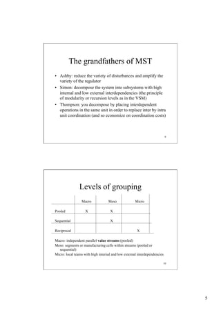 The grandfathers of MST
•  Ashby: reduce the variety of disturbances and amplify the
variety of the regulator
•  Simon: decompose the system into subsystems with high
internal and low external interdependencies (the principle
of modularity or recursion levels as in the VSM)
•  Thompson: you decompose by placing interdependent
operations in the same unit in order to replace inter by intra
unit coordination (and so economize on coordination costs)

9

Levels of grouping
Macro
Pooled
Sequential
Reciprocal

Meso

X

Micro

X
X
X

Macro: independent parallel value streams (pooled)
Meso: segments or manufacturing cells within streams (pooled or
sequential)
Micro: local teams with high internal and low external interdependencies
10

5

 
