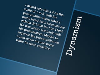 I wou
               l
       scale d rate th
               of 1 t          is a 4
      pres
            enta o 5. with on the
                  tion
     muc
           h ne           there his




                                                     mism
   vide          ed f o            wasn
          o s di          r it b           ’
   He w          d t ha           e c au t
          a s pr          t f or         se hi
  hi s p         et t y          him            s
         rese           l              I f ee
 impr          ntati ad back                  l.
       ove h          on. M            w
coul                            aybe ith
      d mo is presen                   t
                               tatio o




                                               D yn a
while        ve ar
       he g         o u nd           n he
              ave s            more
                      tatist
                              ics.
 