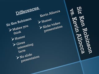 nces




                                         Sir K
             fere                    a




                                          vs . K
      D   if                   llocc
                       Kevin A

        Rob inson         umo
                              r
                      H




                                                en R
  r Ken                              o




                                                evin
Si                            /vide n
         e s you         Slide ntatio
                       rese
     Mak
   ink                   p
     th




                                                     obin
                                                      Alloc
             r
        umo
    H
             s
        Give sting
      tere




                                                          son
        in




                                                            ca
         facts
               slide ion
        Noesentat
           pr
 