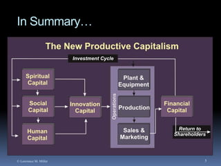 In Summary…

© Lawrence M. Miller

5

 