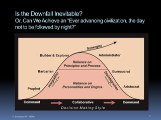 Is the Downfall Inevitable?
Or, Can We Achieve an “Ever advancing civilization, the day
not to be followed by night?”

© Lawrence M. Miller

7

 