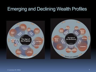 Emerging and Declining Wealth Profiles

© Lawrence M. Miller

9

 