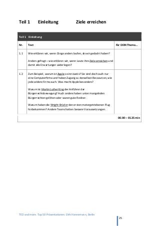 TED and more. Top 50 Präsentationen. Dirk Hannemann, Berlin
25
Teil 1 Einleitung Ziele erreichen
Teil 1 Einleitung
Nr. Text Für DEIN Thema…
1.1 Wie erklären wir, wenn Dinge anders laufen, als wir gedacht haben?
Anders gefragt – wie erklären wir, wenn Leute ihre Ziele erreichen und
damit alle Erwartungen widerlegen?
1.2 Zum Beispiel, warum ist Apple so innovativ? Sie sind doch auch nur
eine Computerfirma und haben Zugang zu denselben Ressourcen, wie
jede andere Firma auch. Was macht Apple besonders?
Warum ist Martin Luther King der Anführer der
Bürgerrechtsbewegung? Auch andere haben unter mangelnden
Bürgerrechten gelitten oder waren gute Redner.
Warum haben die Wright-Brüder den ersten motorgetriebenen Flug
hinbekommen? Andere Teams hatten bessere Voraussetzungen.
00.00 – 01.35 min
 