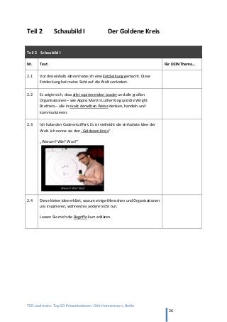 TED and more. Top 50 Präsentationen. Dirk Hannemann, Berlin
26
Teil 2 Schaubild I Der Goldene Kreis
Teil 2 Schaubild I
Nr. Text Für DEIN Thema…
2.1 Vor dreieinhalb Jahren habe ich eine Entdeckung gemacht. Diese
Entdeckung hat meine Sicht auf die Welt verändert.
2.2 Es zeigte sich, dass alle inspirierenden Leader und alle großen
Organisationen – wie Apple, Martin Luther King und die Wright
Brothers – alle in exakt derselben Weise denken, handeln und
kommunizieren.
2.3 Ich habe den Code entziffert. Es ist vielleicht die einfachste Idee der
Welt. Ich nenne sie den „Goldenen Kreis“.
„Warum? Wie? Was?“
2.4 Diese kleine Idee erklärt, warum einige Menschen und Organisationen
uns inspirieren, während es andere nicht tun.
Lassen Sie mich die Begriffe kurz erklären.
 