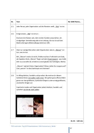 TED and more. Top 50 Präsentationen. Dirk Hannemann, Berlin
27
Nr. Text Für DEIN Thema…
2.5 Jede Person, jede Organisation auf dm Planeten weiß, „Was“ sie tut.
2.6 Einige wissen, „Wie“ sie es tun.
Das kann der Nutzen sein, dem sie den Kunden versprechen, ein
einzigartiger Vertriebsweg oder eine Leistung, die nur sie auf dem
Markt erbringen (Alleinstellungsmerkmal, USP).
2.7 Aber nur wenige Menschen oder Organisation wissen, „Warum“ sie
tun, was sie tun.
Mit „Warum“ meine ich nicht, Profite machen. Profit steht am Ende,
als Ergebnis. Mein „Warum“ fragt nach dem Daseinszweck - was treibt
dich an, was willst du erreichen, woran glaubst du? (Anliegen, Werte)
„Warum“ existiert Deine Organisation? Wieso stehst Du morgens auf?
Und „warum“ ist das überhaupt von Interesse?
2.8 Im Alltag denken, handeln und sprechen die meisten (in diesem
Goldenen Kreis) von außen nach innen. Wir gehen ganz offensichtlich
gerne von den greifbaren, konkreten Dingen zu den wenig greifbaren,
unscharfen Dingen vor.
Inspirierte Leader und Organisation jedoch denken, handeln und
sprechen von innen nach außen.
01.35 - 3.20 min
 
